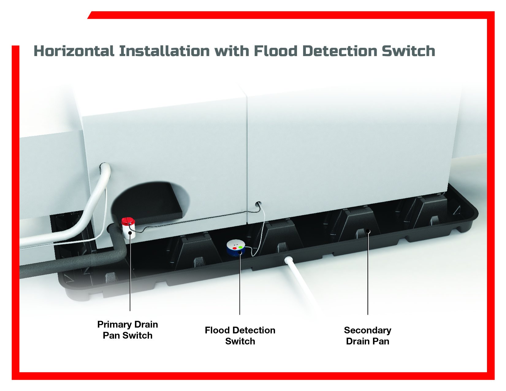 Horizontal Installation with Flood Detection Switch