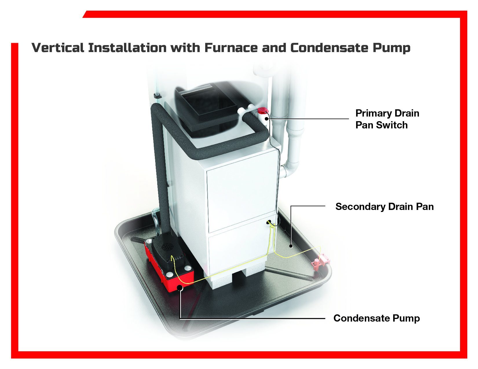 Vertical Installation with Furnace and Condensate Pump