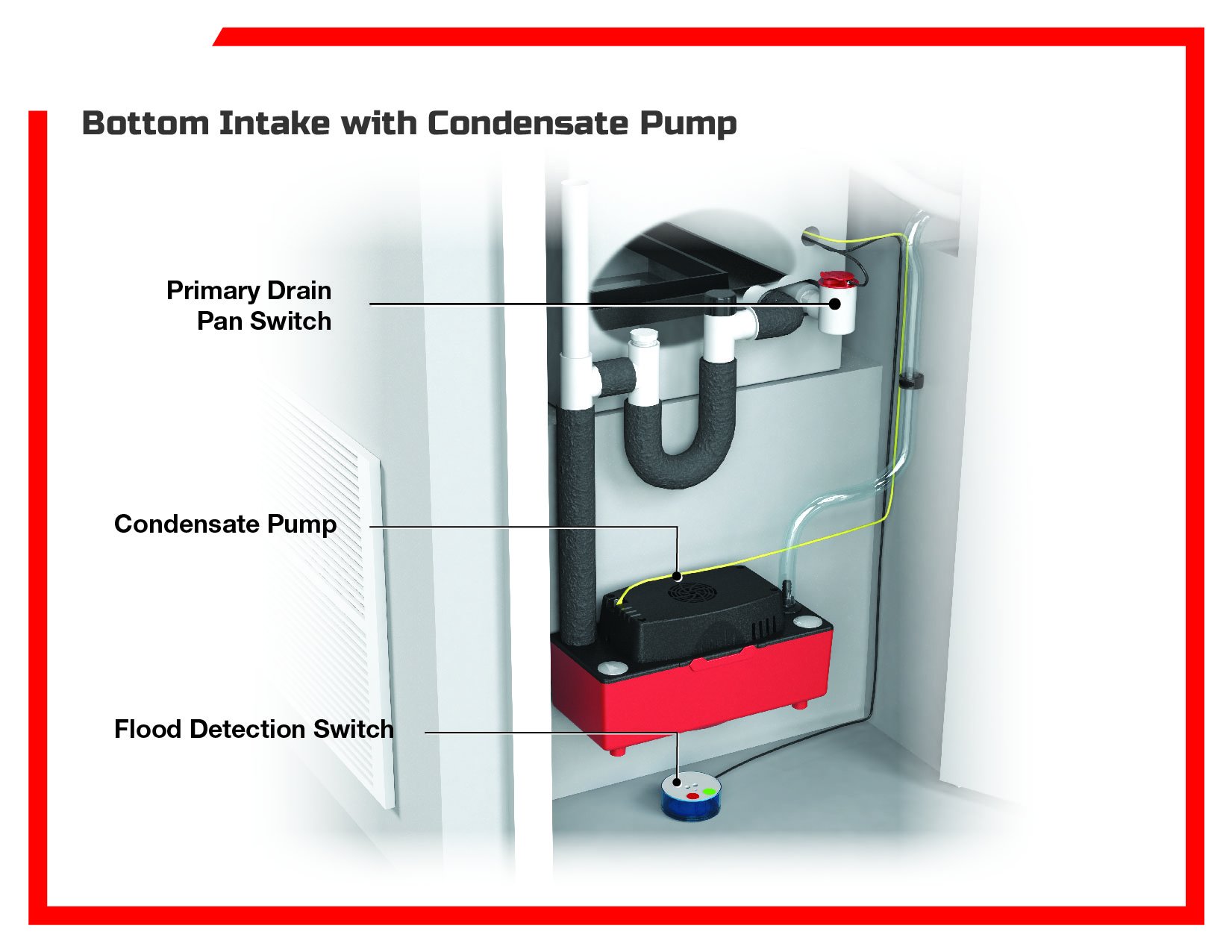 Bottom Intake with Condensate Pump -  Utility Closet